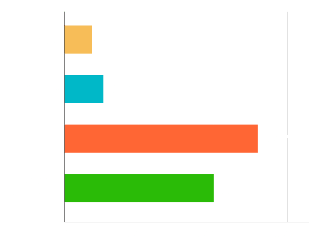 installation space benchmark