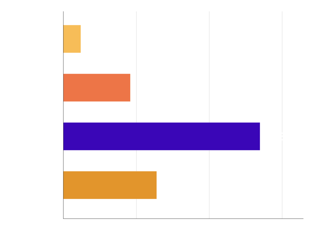 installation space benchmark