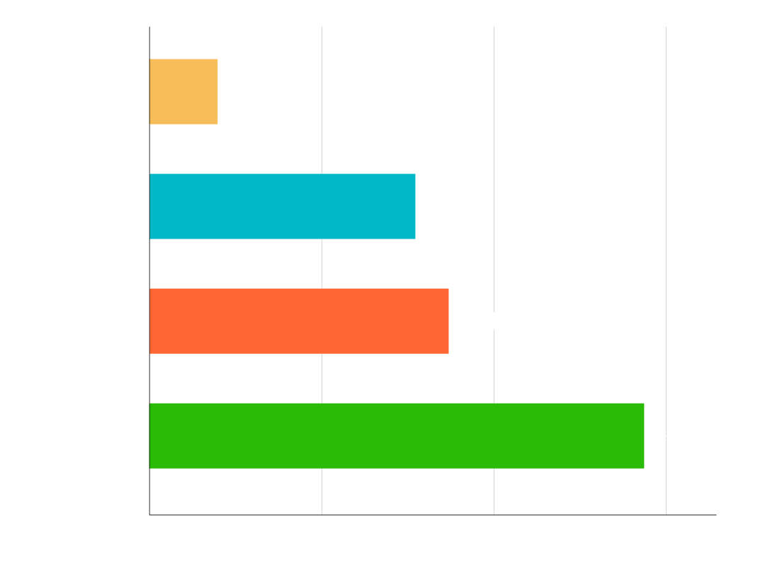 memory usage benchmark
