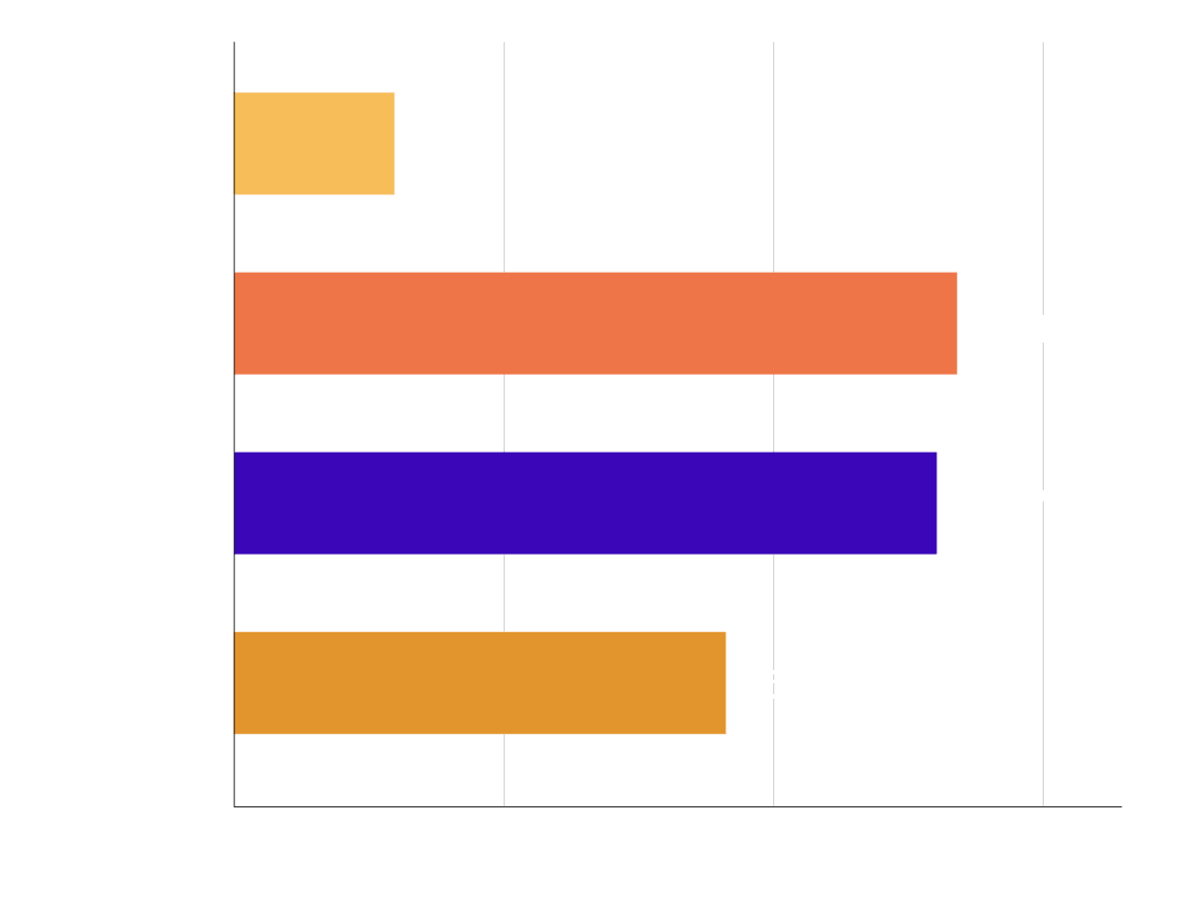 memory usage benchmark