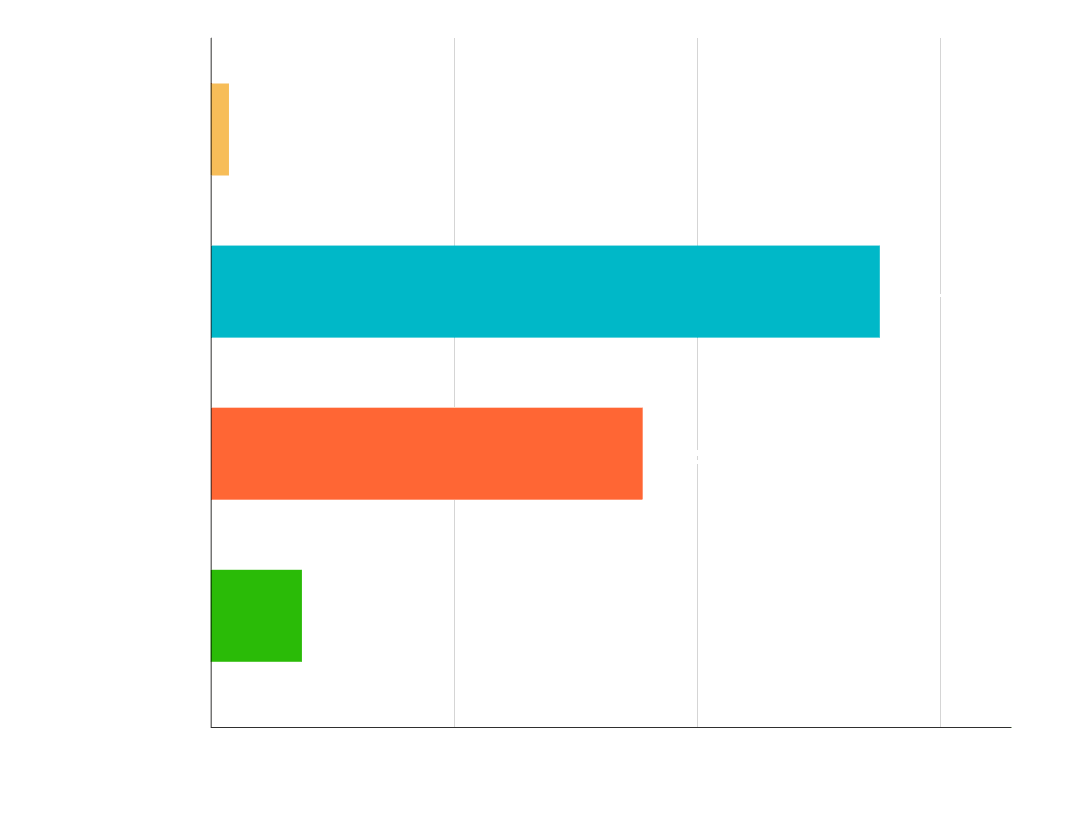 startup time benchmark