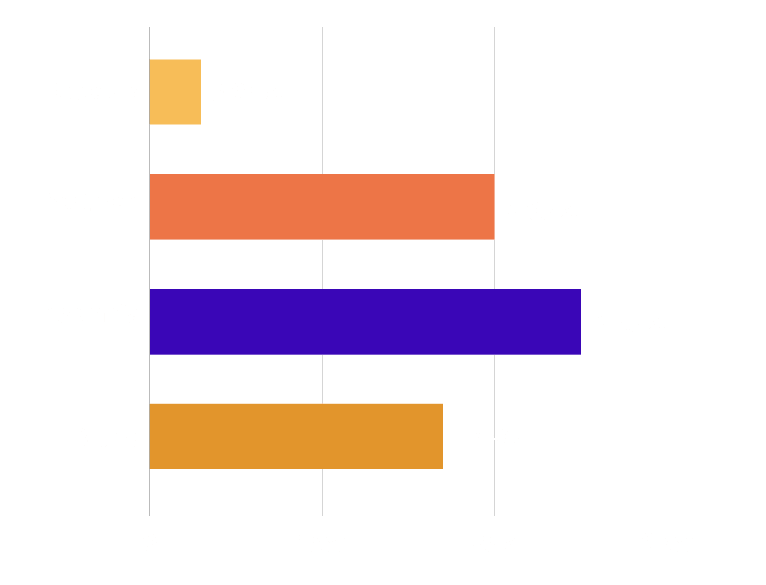 startup time benchmark